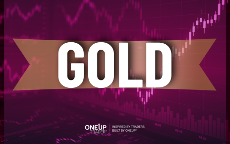 gold technical analysis oneup trader funded trader program