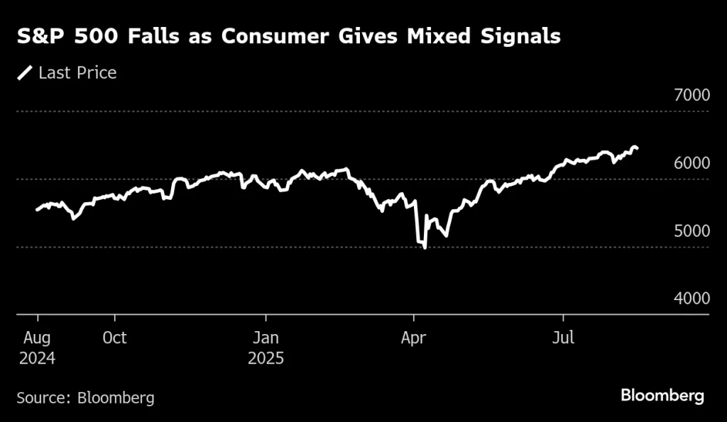 S&P 500 (Source: Bloomberg)