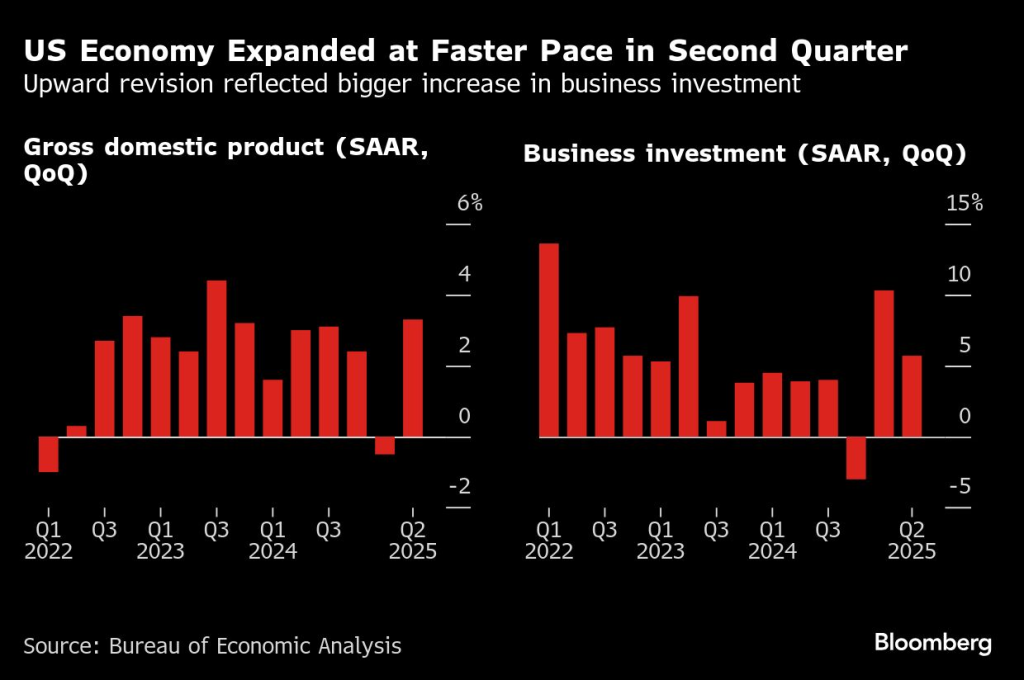 US GDP (Bureau of Economic Analysis)