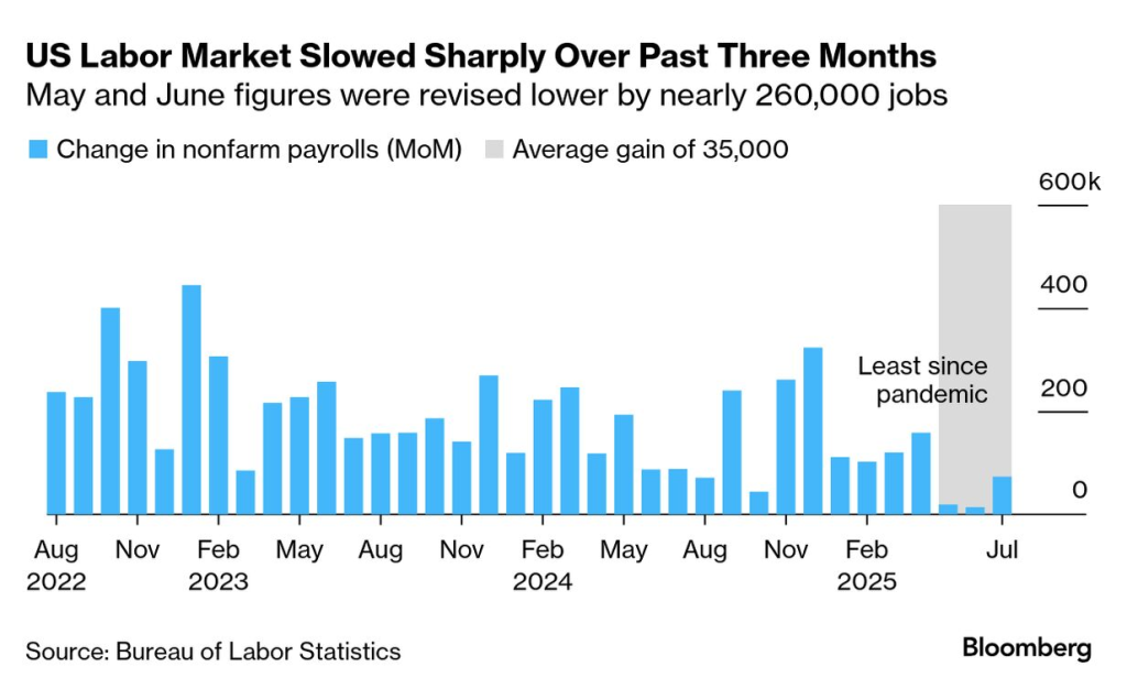 US jobs (Source: Bureau of Labor Statistics)
