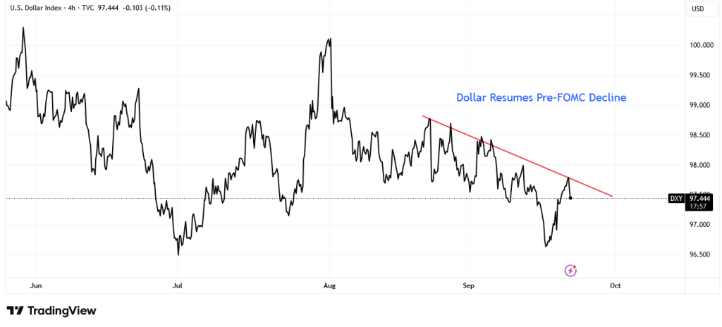 Dollar Index (Source: TradingView)