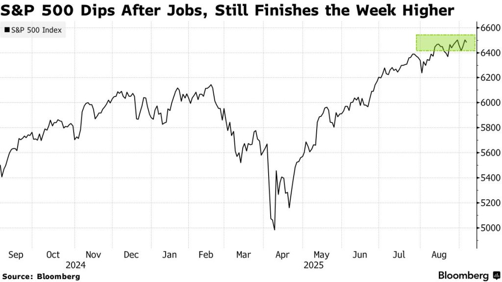 S&P 500 Index (Source: Bloomberg)