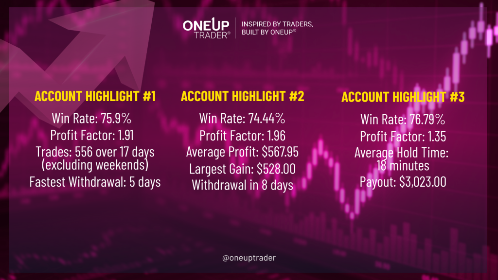 Trader statistics and highlights at OneUp Trader
