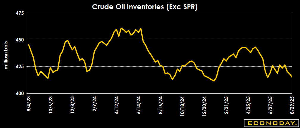 Crude oil inventories (Source: Econoday)