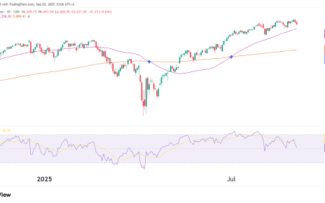 S&P 500 futures technical analysis