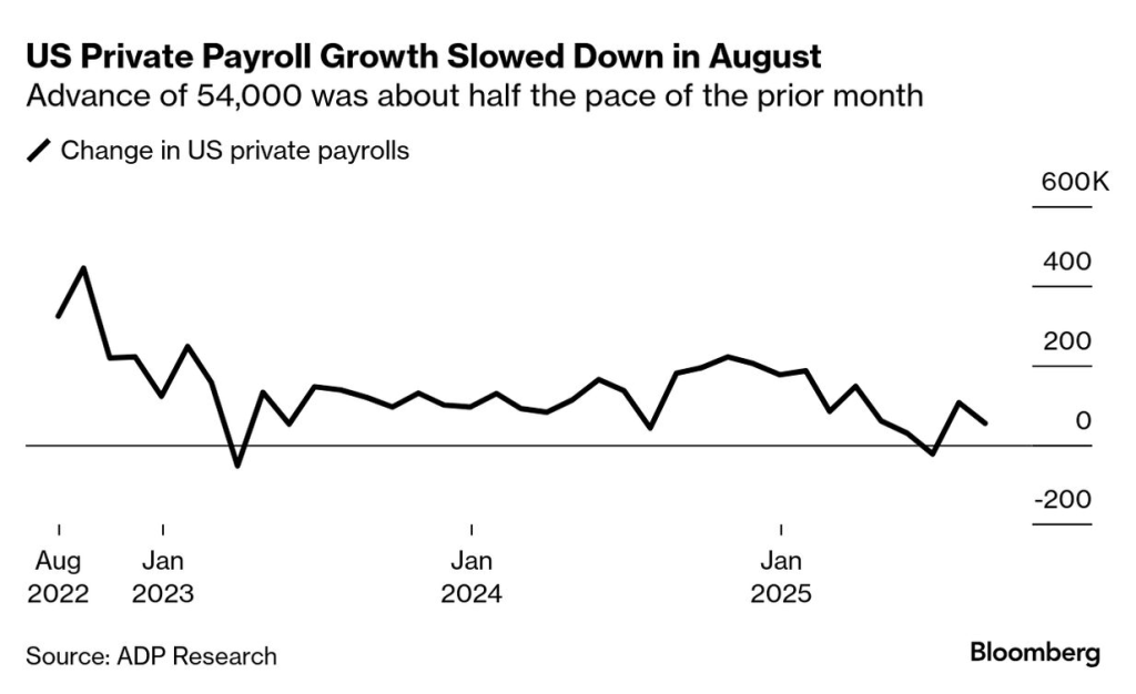 US private jobs (Source: ADP Research)