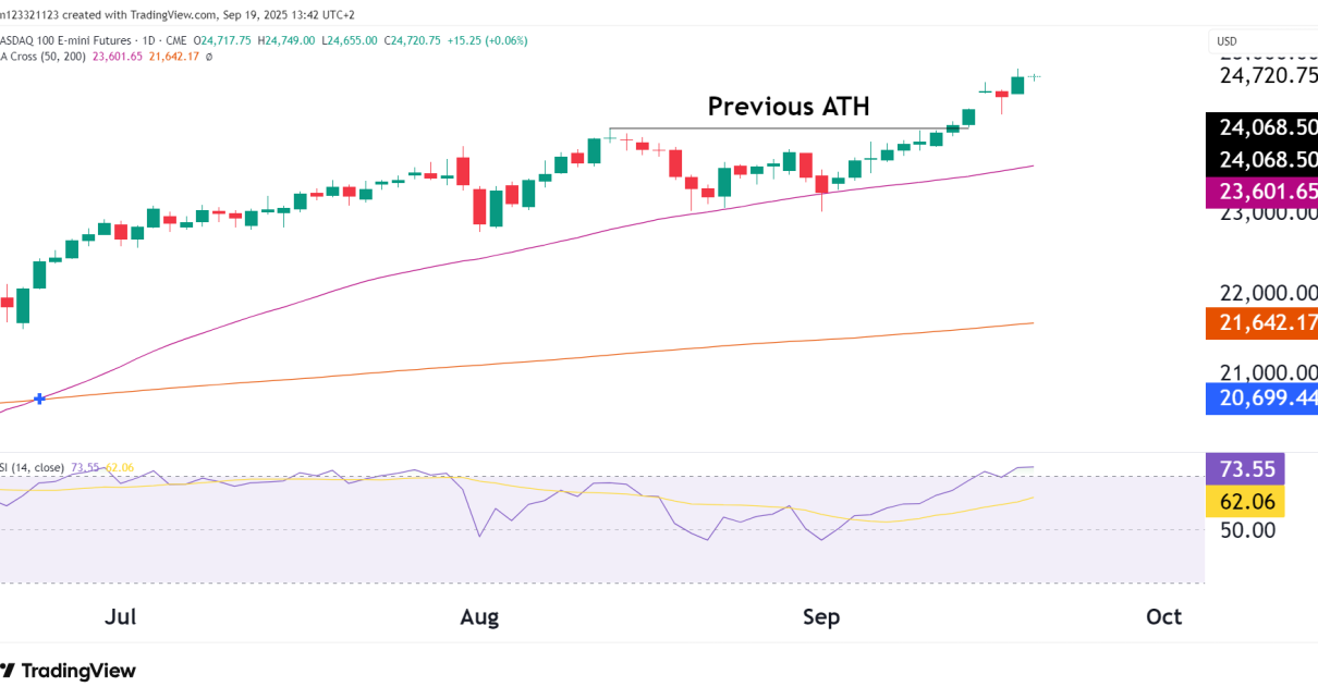 NQ chart