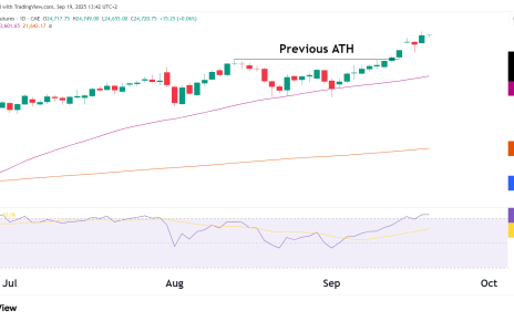 NQ chart