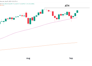 NQ Daily chart