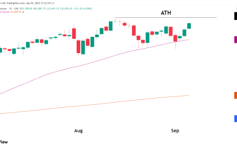 NQ Daily chart