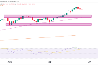 nasdaq 100 futures
