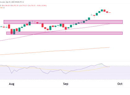 nasdaq 100 futures