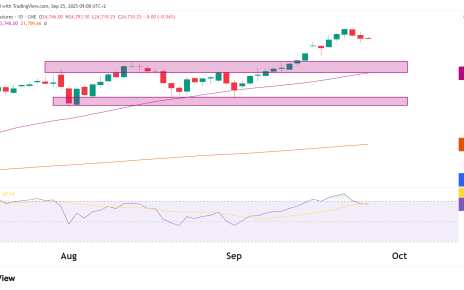 nasdaq 100 futures
