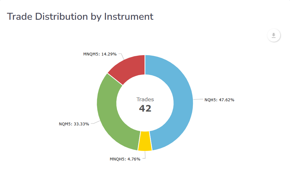 Nasdaq and mnq instruments 