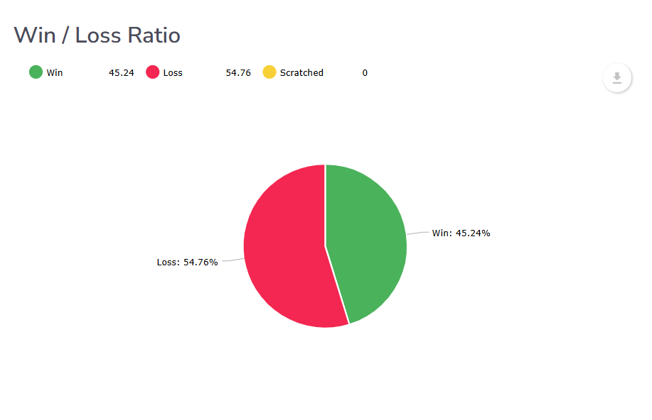 Win Loss ratio for funded trading account