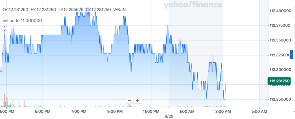 ZN Futures Chart (Yahoo Finance)