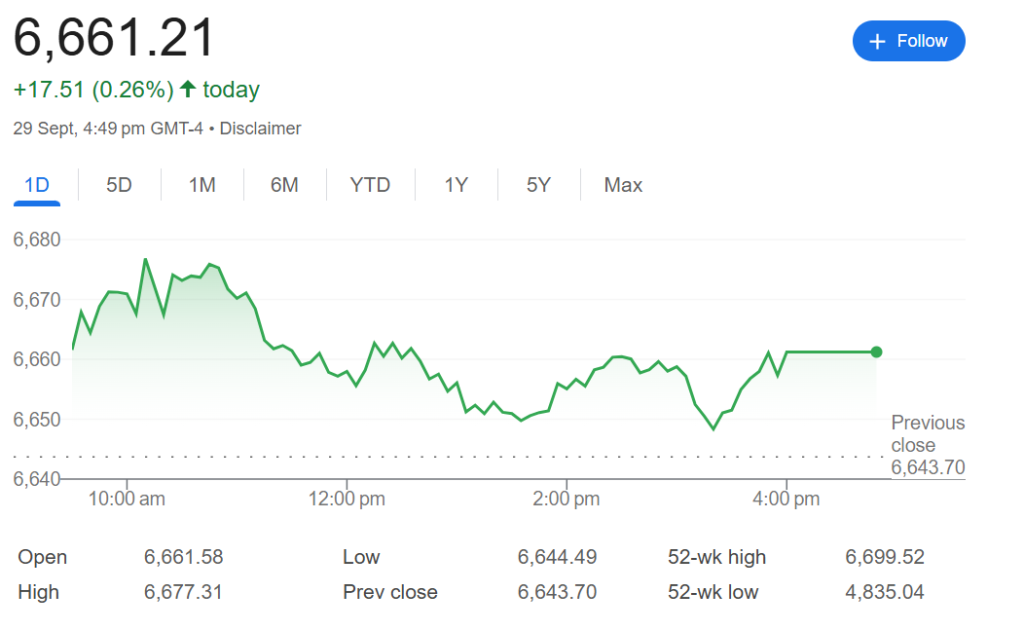 S&P 500 Price Chart (Google Finance)