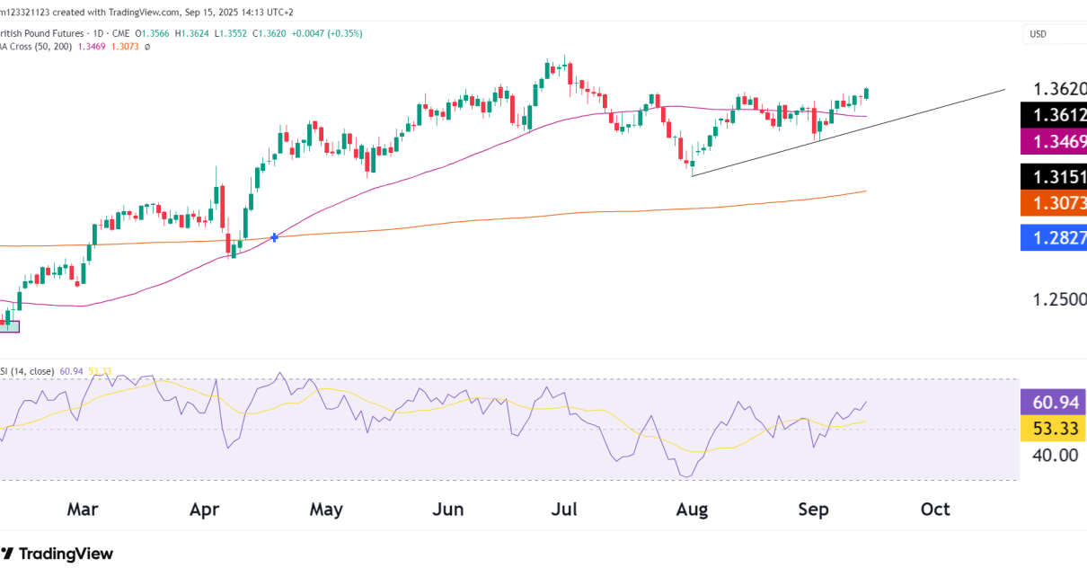 6b futures