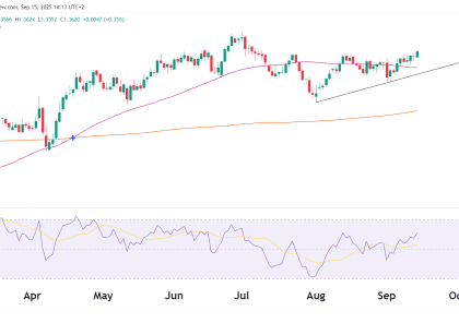 6b futures