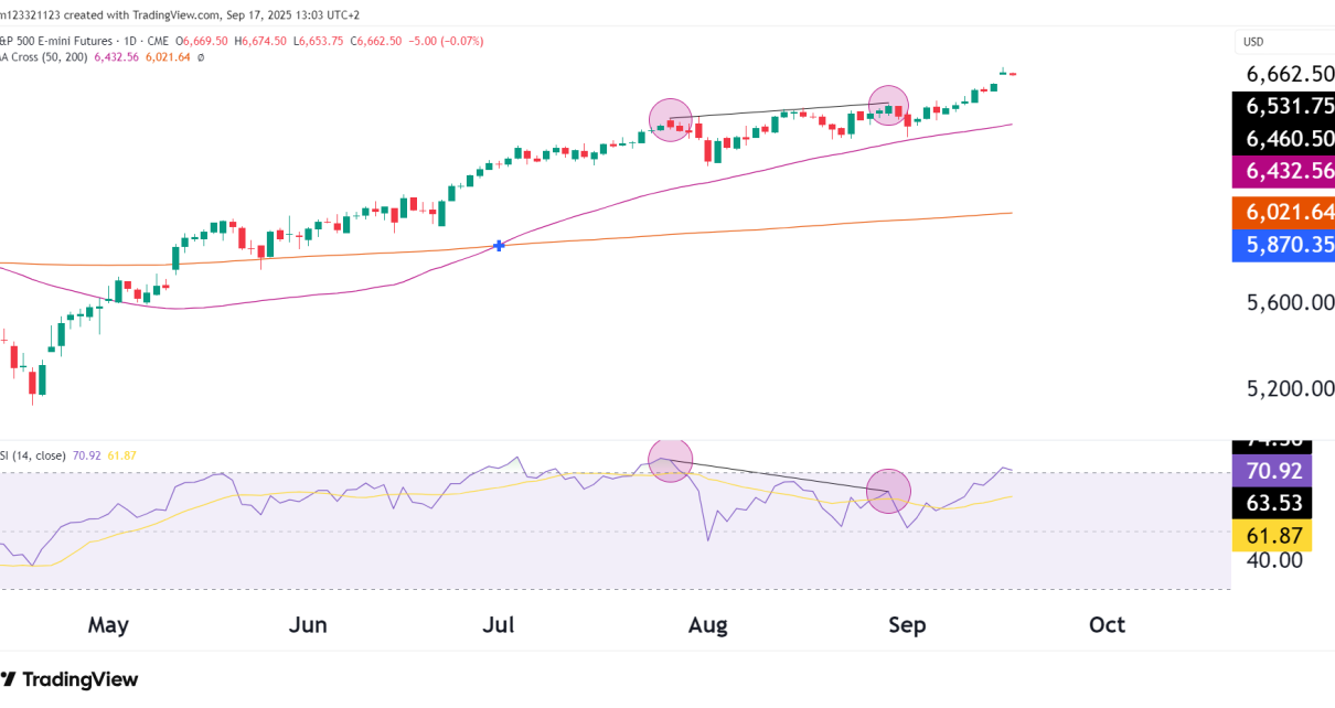 gold futures technical analysis