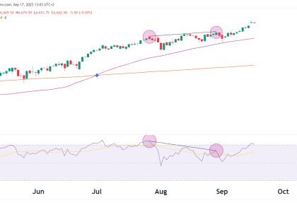 gold futures technical analysis