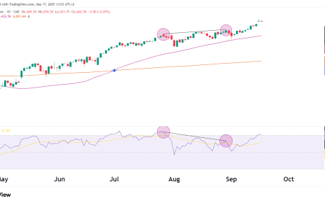 gold futures technical analysis