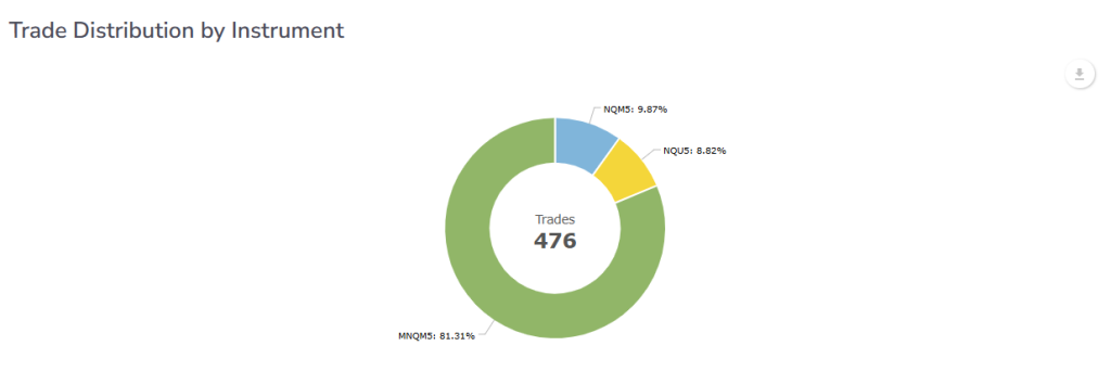 trade distribution for funded trader