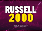 Russell 2000 Futures (RTY), Technical Analysis 29 October 2025