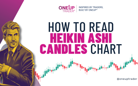 heikin ashi candles