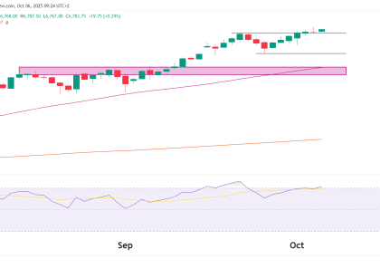 S&P 500 futures