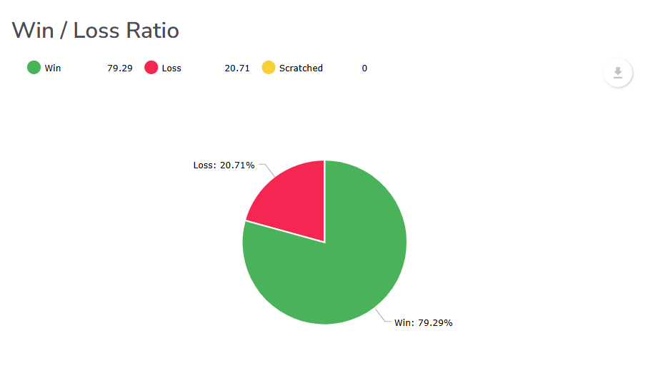 Win rate for funded trader