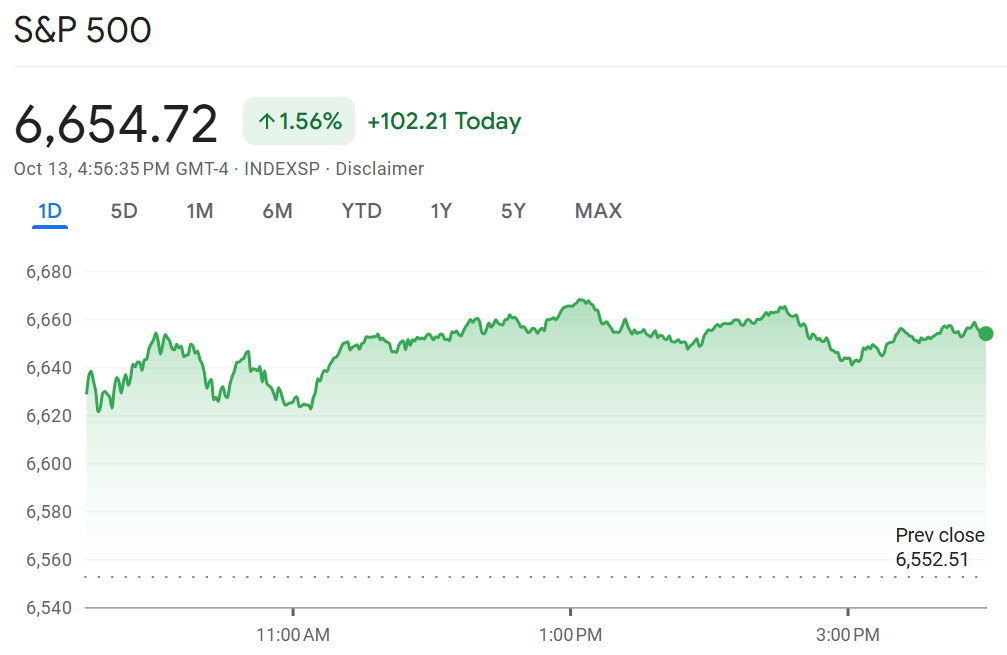 S&P 500 Chart (Google Finance)