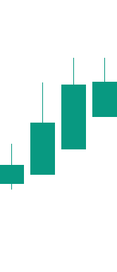 Bullish heikin ashi candle