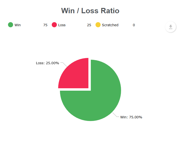 win/loss ratio graph