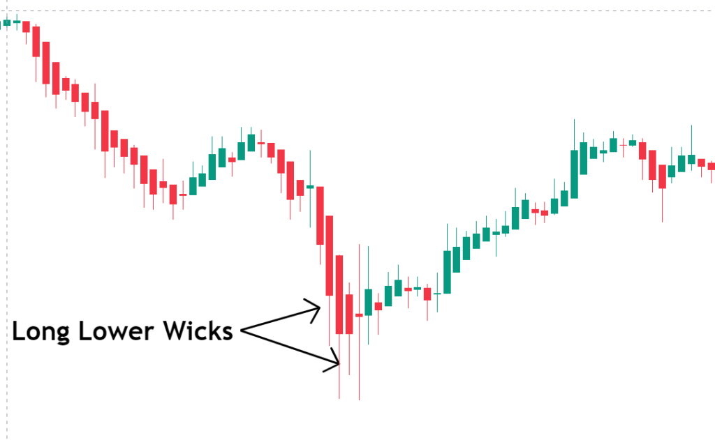 long lower wicks heikin ashi