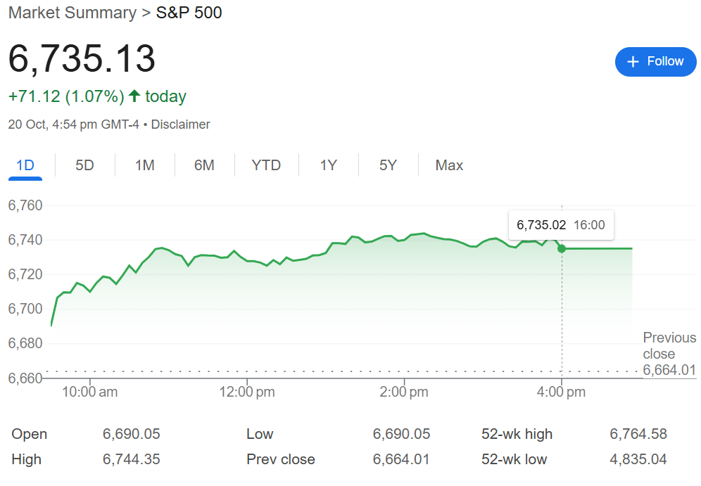 S&P 500 Price Chart (GoogleFinance)