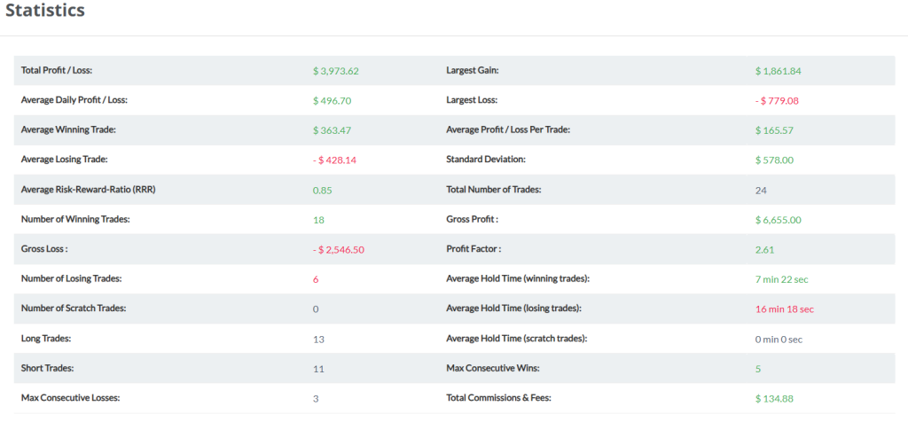statistics for funded trader OneUp Trader funded trader program
