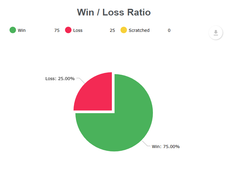 win rate for funded trader oneup trader funded trader program