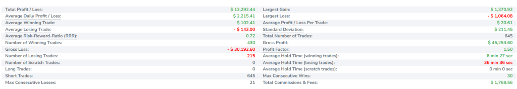 Statistics for funded trader oneup trader funded trader program