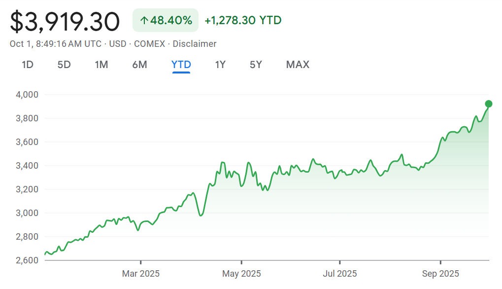 Gold Futures Price (Google Finance)