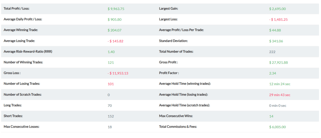 statistics funded trader