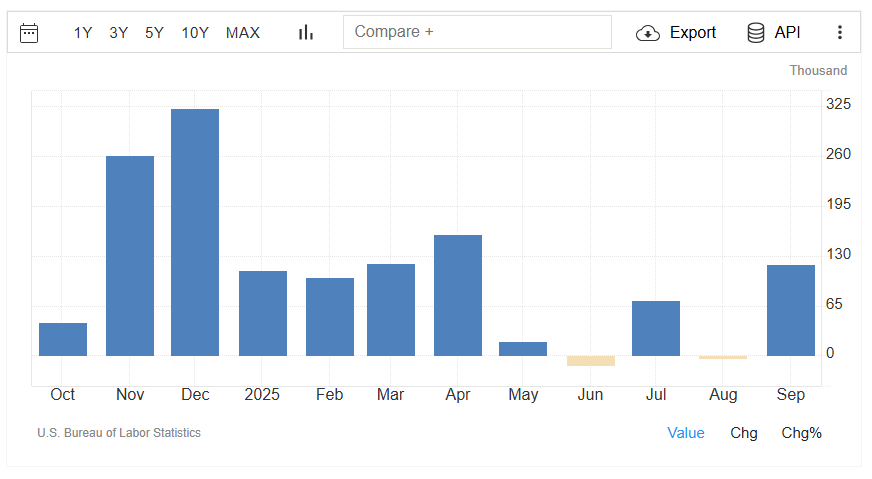 US NFP Data (TradingEconomics)