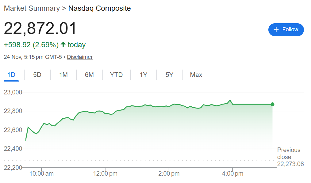 Nasdaq Composite Index (Google Finance)