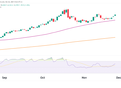 gold futures GC technical analysis