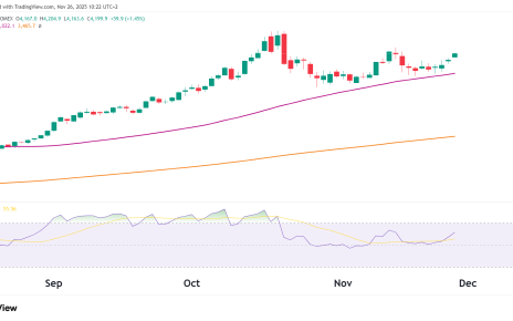 gold futures GC technical analysis