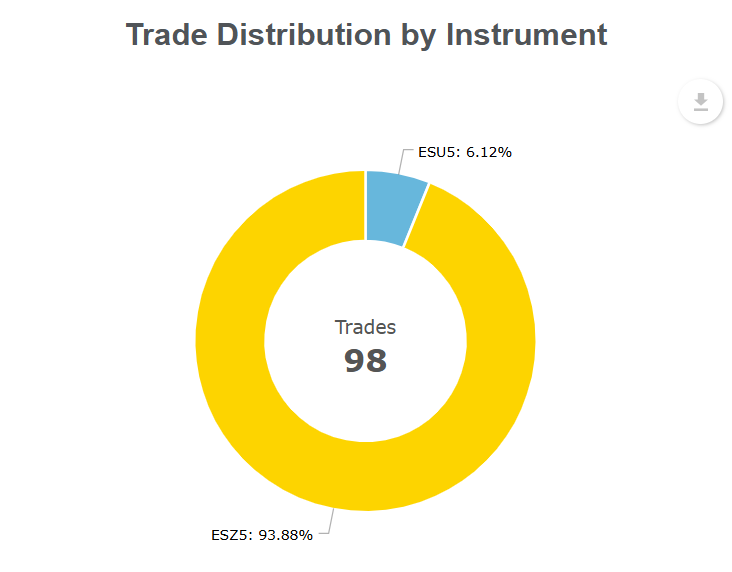 e-mini S&P 500 futures