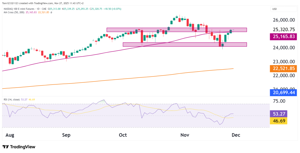 nasdaq NQ futures technical analysis