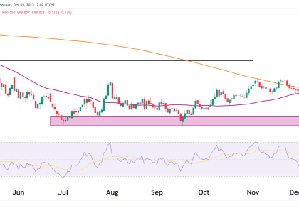 DXY Dollar index technical analysis