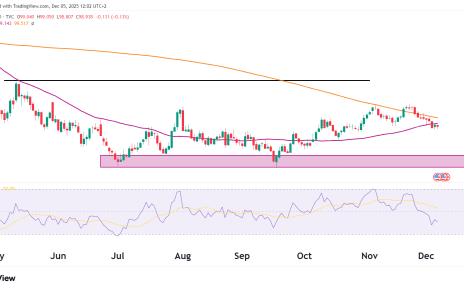 DXY Dollar index technical analysis