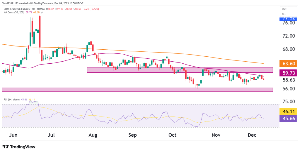CL technical analysis futures